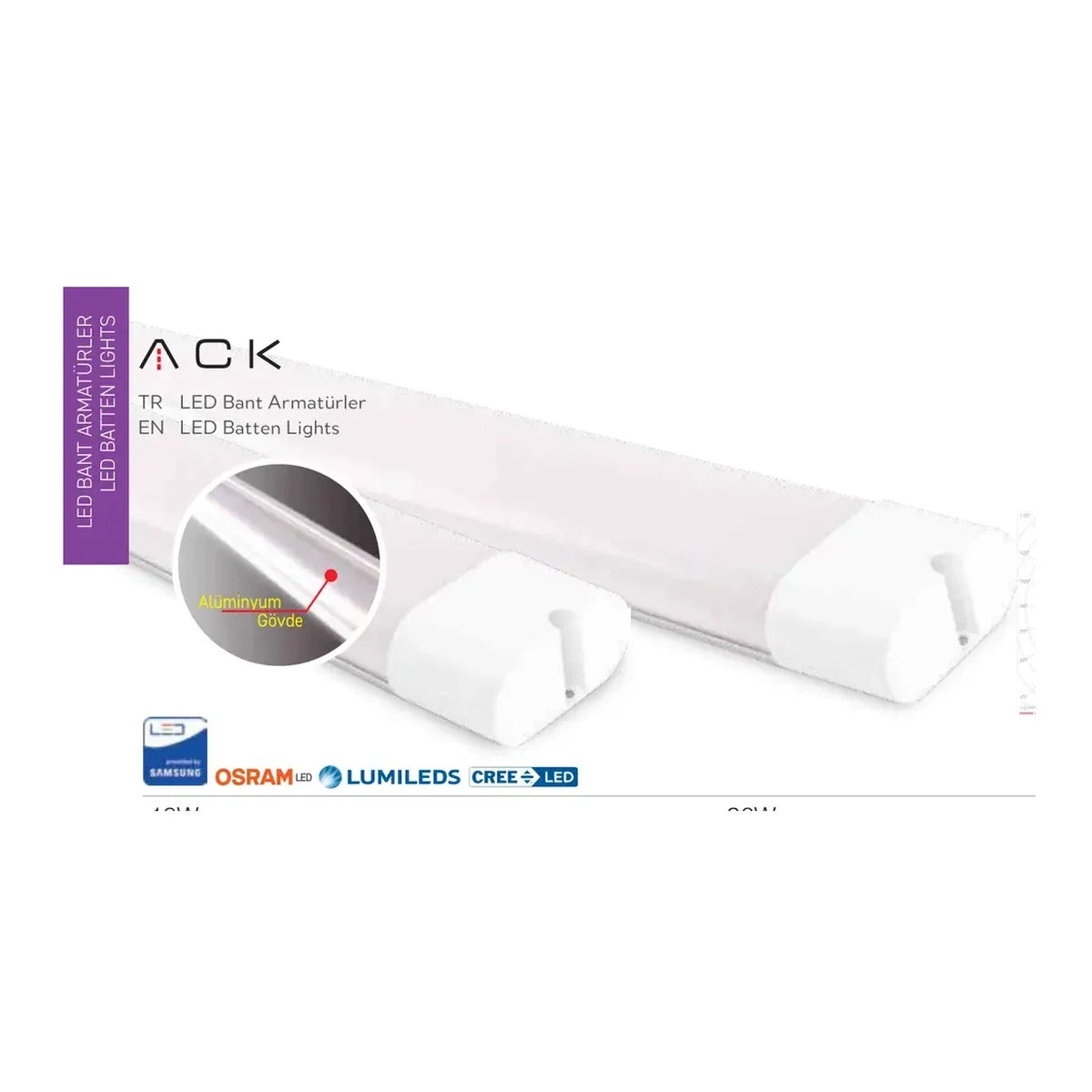 ACK Lineer/Bant Armatür – AN28-00603 ürün görseli